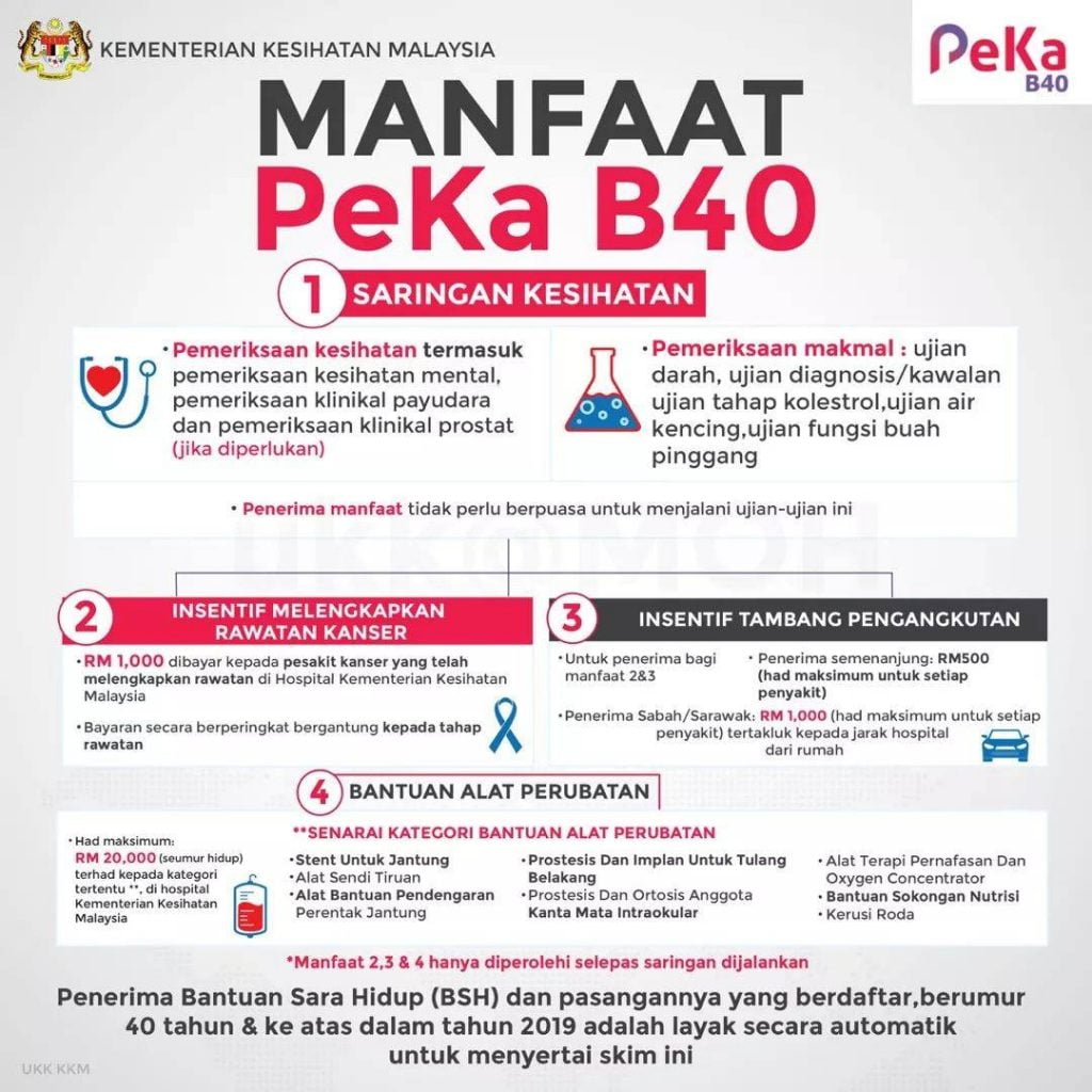 PeKa B40: Bantuan Kesihatan &amp; Perubatan Sehingga RM20,000 (2021)