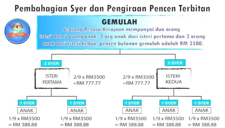 pengiraan pencen terbitan