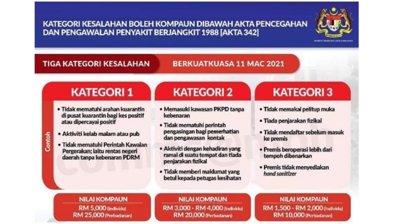 nilai kompaun pkp 2021