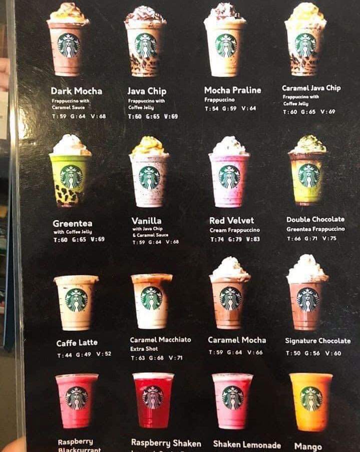 Daftar Harga Starbucks Terbaru Apa Yang Baru? » MENGHADIRKAN