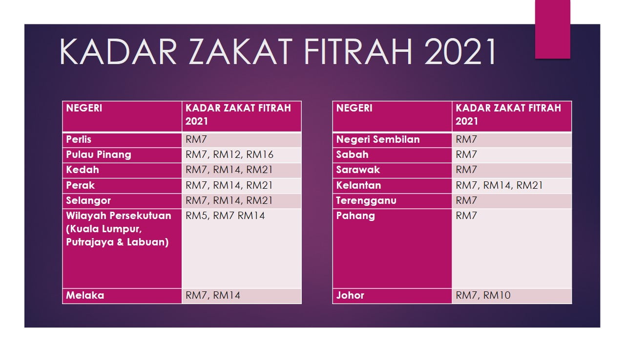 Fitrah 2021 zakat Fitra /