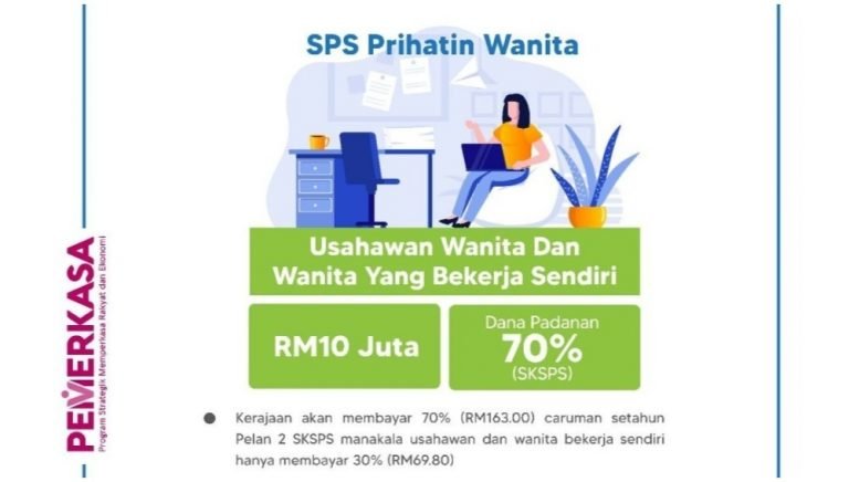 sps prihatin wanita