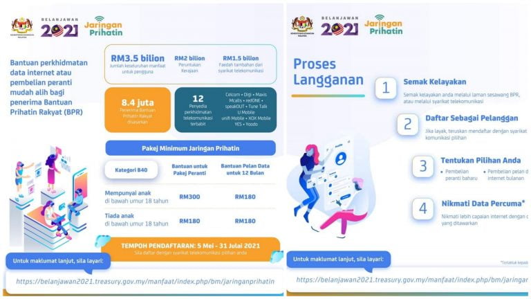 jaringan prihatin b40