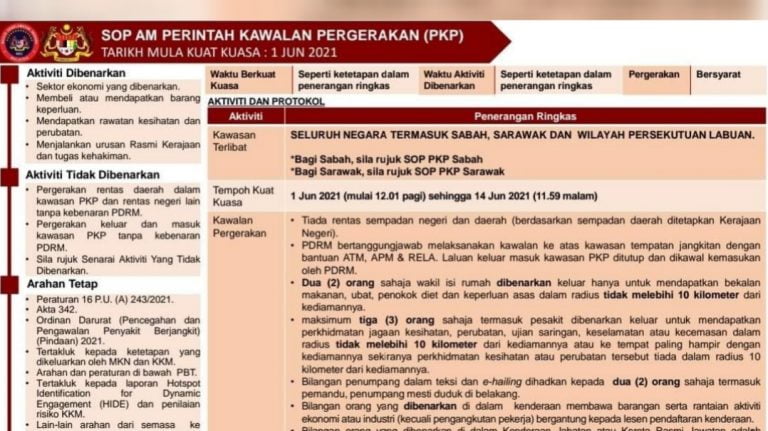 Sop pkp penuh 1 jun 2021