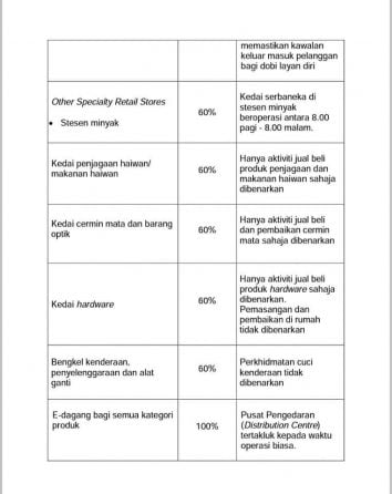 Senarai Sektor Yang Dibenarkan Oleh MITI Mulai 1 Jun (PKP Penuh)