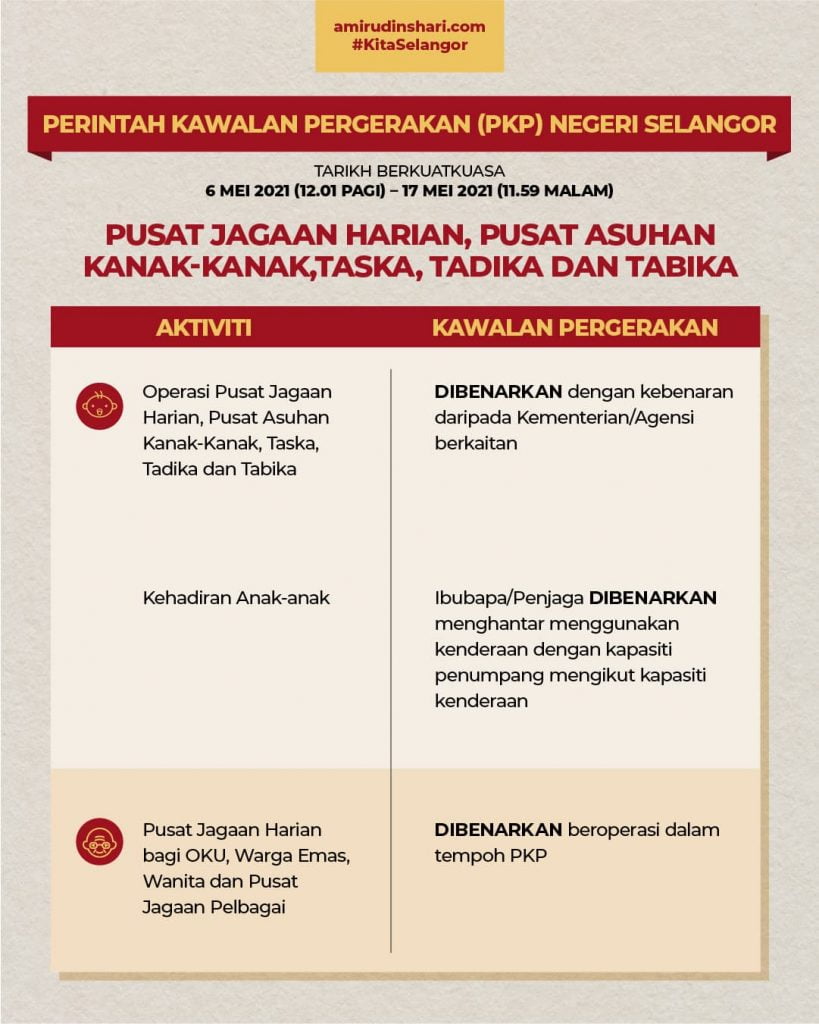 Selangor pkp PKP Di