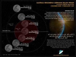 solat gerhana bulan 8 november 2022
