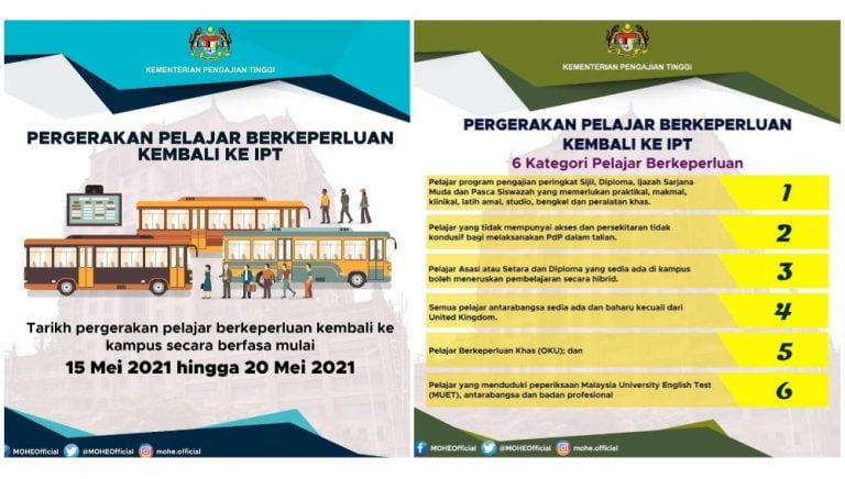pelajar kembali ke ipt