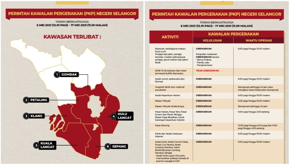 sop pkp selangor 6 mei