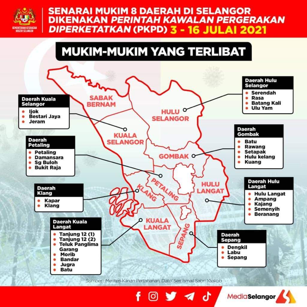Selangor ada berapa daerah