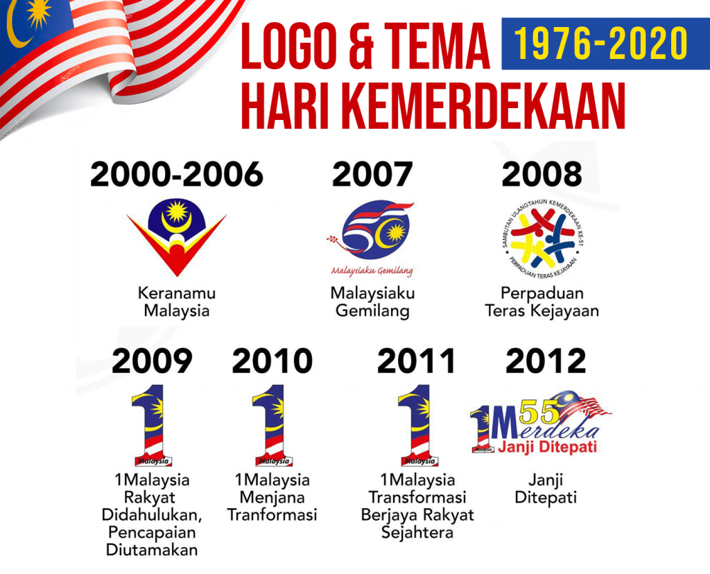 Negara malaysia merdeka pada tahun berapa