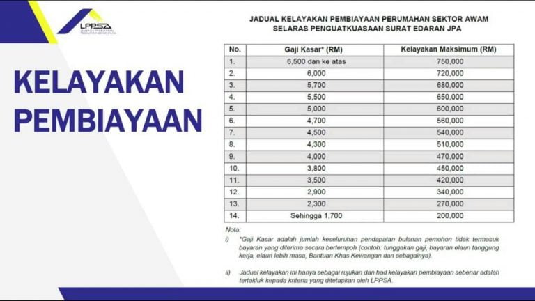 semakan kelayakan lppsa
