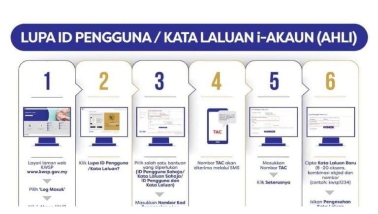 lupa id password kwsp