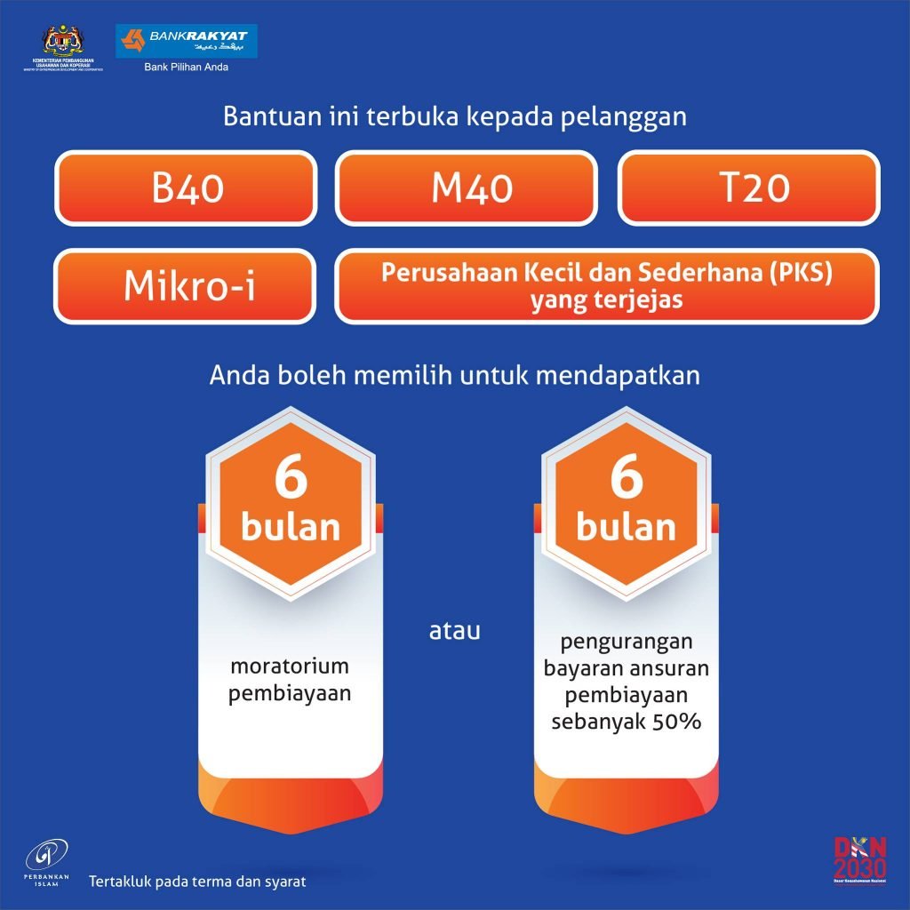 3.0 pkp bank moratorium rakyat Moratorium edisi