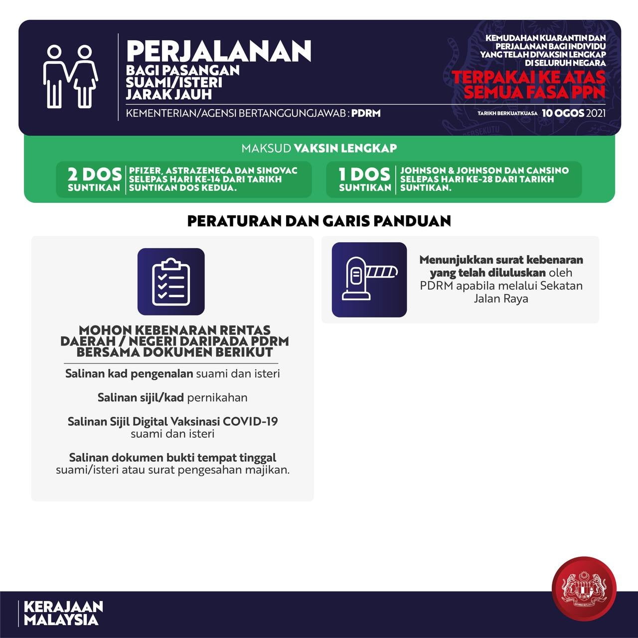 PPN Borang Kebenaran Rentas Daerah / Negeri PDRM (Download)
