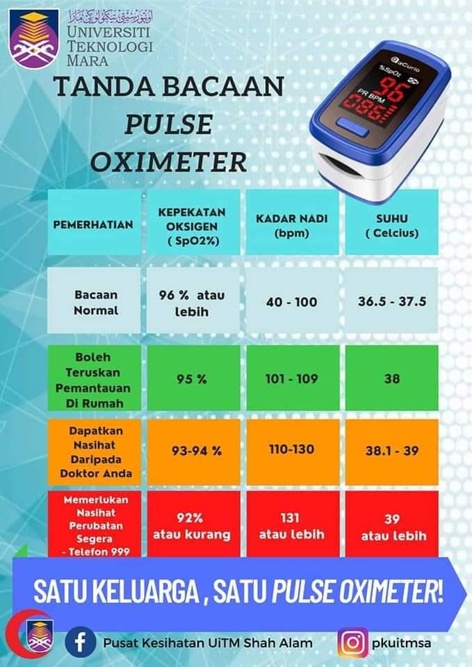 pulse oximeter malaysia lulus kkm