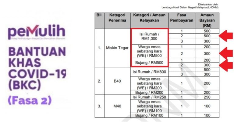 bkc fasa 2