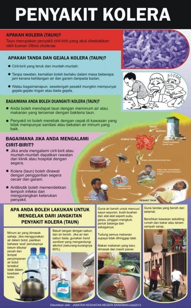 Kolera punca penyakit Bagaimana mengelakkan