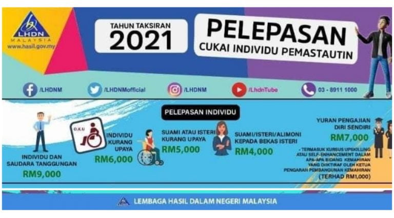 pelepasan cukai 2021 lhdn
