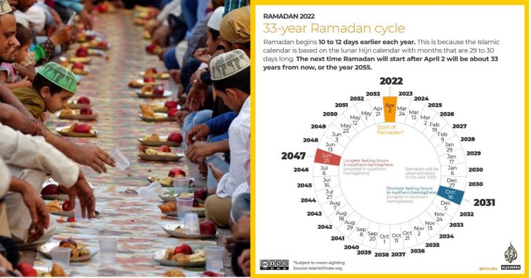 ramadan 2030