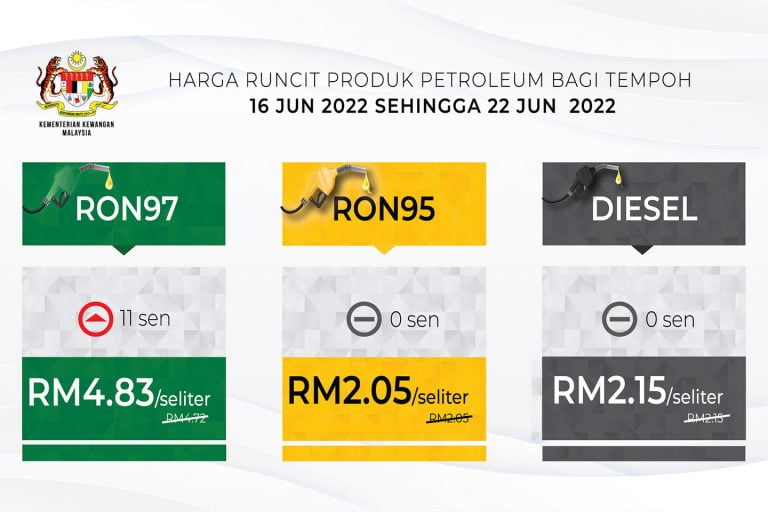 harga petrol