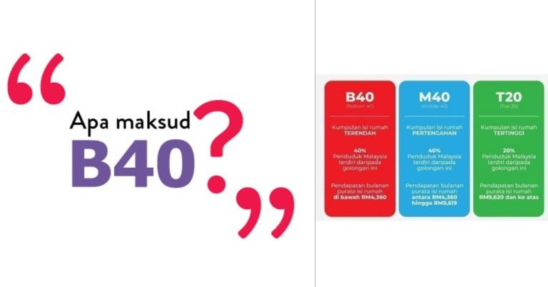 maksud b40