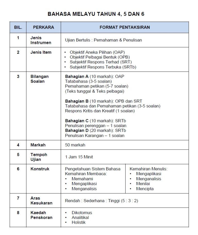Ujian Akhir Sesi Akademik KPM ( UASA )