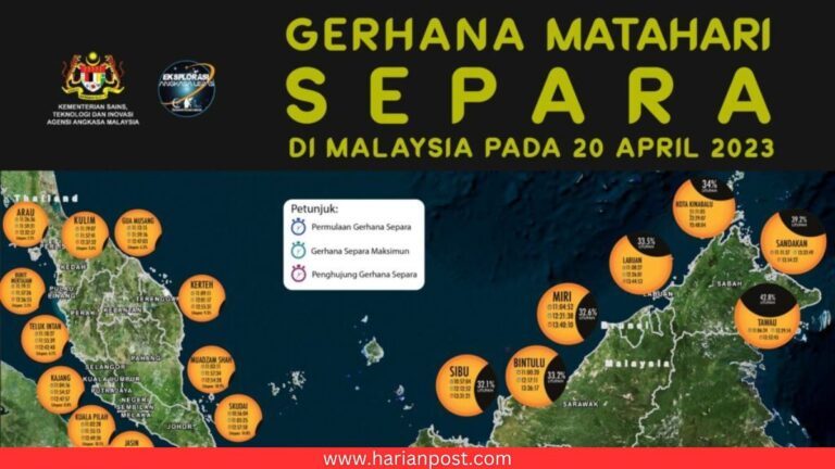 Gerhana Matahari Separa