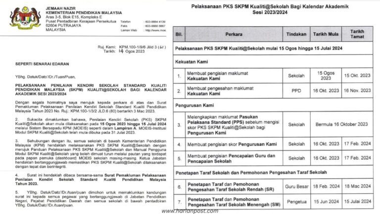 SKPM 2023 / 2024: Tarikh Pelaksanaan PKS SKPM Kualiti @ Sekolah